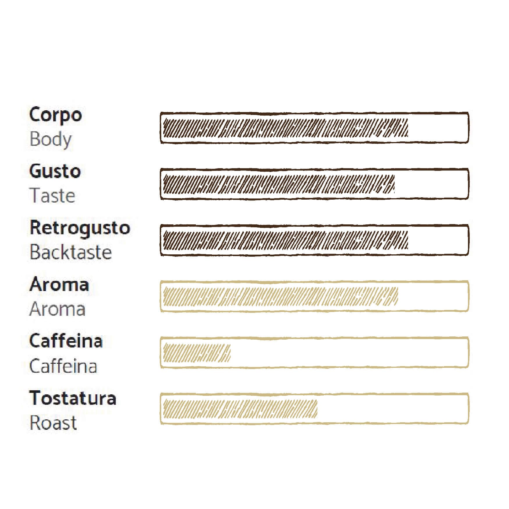 Kawa DIEMME Blends Bar Prestigo 1 kg