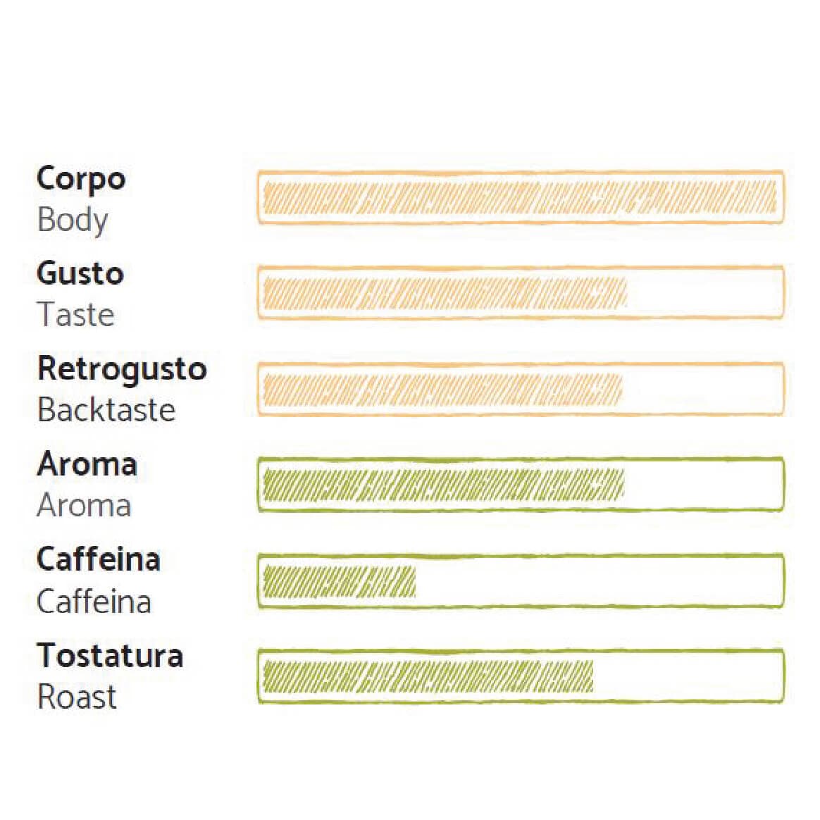 Kawa DIEMME Blends Aromatica 1 kg